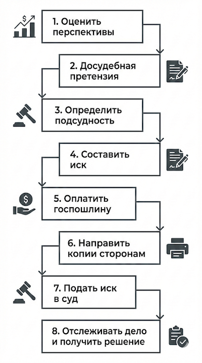 Пошаговая инструкция: как подать иск в суд самостоятельно — 8 шагов