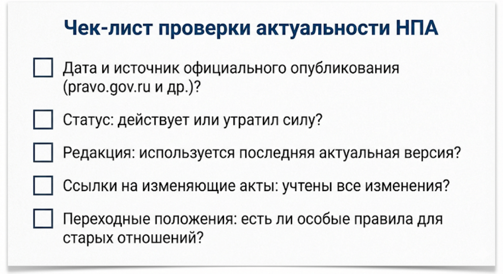 Чек-лист проверки актуальности нормативного акта
